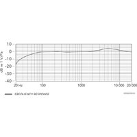 Проводной микрофон BOYA BY-M1 Pro