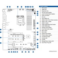 Материнская плата ASUS ROG Maximus XII Hero (Wi-Fi)