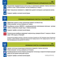 Стационарная система "под мойкой" АКВАФОР Кристалл Эко