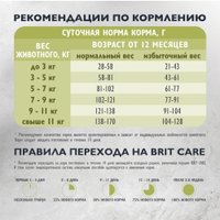 Сухой корм для кошек Brit care Cat Indoor Stool Odour Reduction с индейкой 1.5 кг