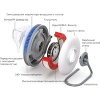 Очиститель воздуха IQAir Atem (белый)