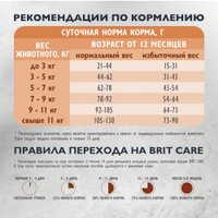 Сухой корм для кошек Brit care Cat Sterilised Weight Control с рыбой и индейкой 400 г