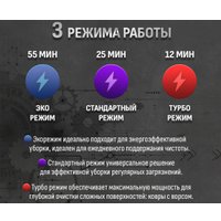Пылесос Aresa AR-4503