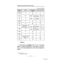  АСТ. Грамматика иврита без репетитора. Все сложности в простых схемах (Лерер Илья)