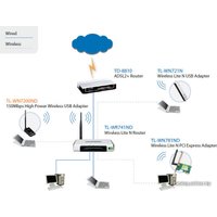 Беспроводной адаптер TP-Link TL-WN7200ND