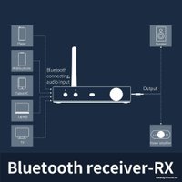 Bluetooth аудиоресивер/передатчик FiiO BTA30