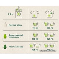 Стиральный порошок Ariel Аромат масла ши 4.5 кг