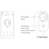 Умная розетка Xiaomi Mi Smart Plug (WiFi) ZNCZ05CM