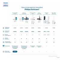 Электрическая зубная щетка Philips HX6803/04