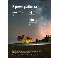 Фонарь КОСМОС KOC510Lit