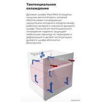 Электрический духовой шкаф MAUNFELD EOEC.566TB