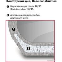 Набор кастрюль Rondell Erbe RDS-1290