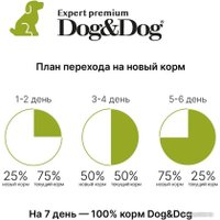 Сухой корм для собак Dog&Dog Expert Premium Opti-Select with Lamb Adult All Breeds (с ягненком и рисом) 14 кг