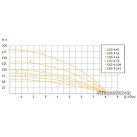 Скважинный насос Unipump ECO 4-132