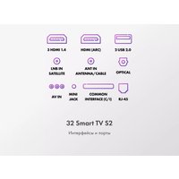 Телевизор Haier 32 Smart TV S2 Pro