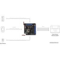 Модуль для подключения датчиков Ajax ocBridge Plus