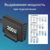 Сетевое зарядное USBTOP 1006P200WB 559244 (черный)
