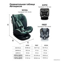 Детское автокресло Bubago Noxa (мятно-серый)