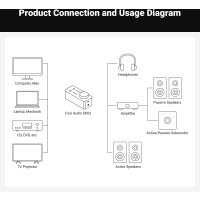 Настольный усилитель Fosi Audio SK02 (черный)