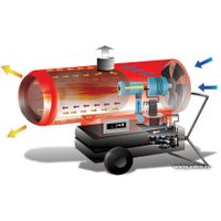 Дизельная тепловая пушка MTM Heat Phoen 110 (02EC110-MY)