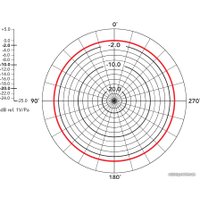 Проводной микрофон BOYA BY-M1 Pro
