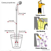 Душ походный Saniteco TBD06036517