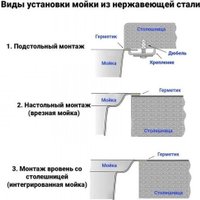 Кухонная мойка Wisent WS-36550B-R/GER013 (с сифоном, дозатором и коландером)