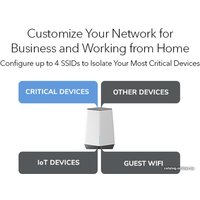 Wi-Fi система NETGEAR Orbi Pro Tri-Band WiFi 6 SXK80B3