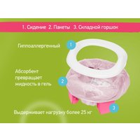 Дорожный горшок Roxy Kids HandyPotty 3 в 1 HP-255FG (фуксия/серый)