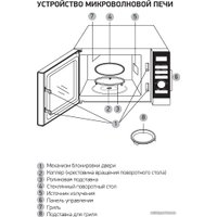 Микроволновая печь BBK 25MWI-939T/B