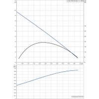 Дренажный насос Grundfos Unilift AP 35.40.06.A1.V