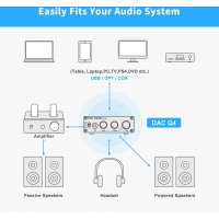 Настольный усилитель Fosi Audio Q4