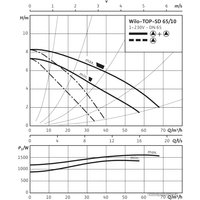 Циркуляционный насос Wilo TOP-SD 65/10 (1~230 V, PN 6/10)