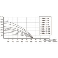 Скважинный насос Unipump ЭЦВ 6-27-152