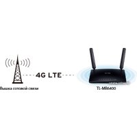 4G Wi-Fi роутер TP-Link TL-MR6400 v1