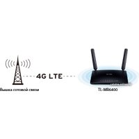 4G Wi-Fi роутер TP-Link TL-MR6400 v2