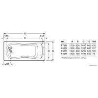 Ванна BLB America 170x80 (с ручками и ножками)