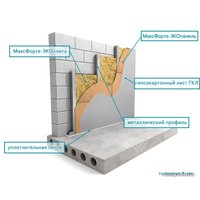 Панель Maxforte Экопанель
