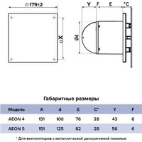 Осевой вентилятор DiCiTi Aeon 5С D125