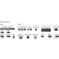 Телевизор Philips 55PUS6101/12