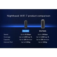 Wi-Fi роутер NETGEAR Nighthawk RS300 в Бобруйске