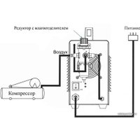 Аппарат плазменной резки Power CUT 50HF
