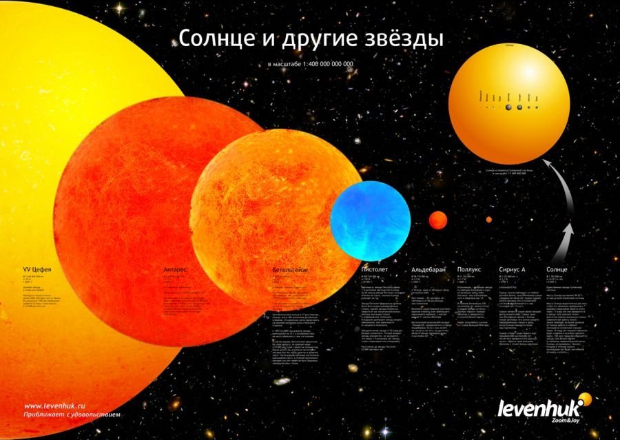 

Levenhuk «Солнце и другие звезды»