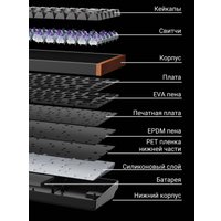 Клавиатура Keychron K2 HE Standart Edition Black K2H-J1 (Nebula Magnetic)