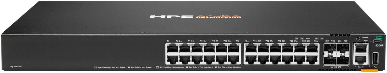 Управляемый коммутатор 3-го уровня HPE JL724B