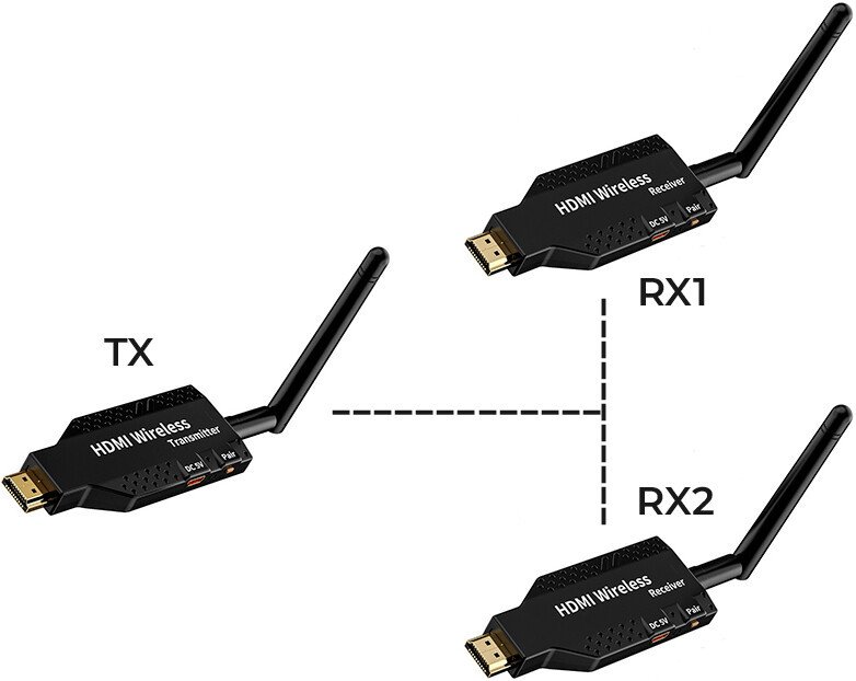 Удлинитель USBTOP HDMI по Wi-Fi до 50 метров, активный, FullHD 1080p, (комплект 1 передатчик + 2 приемника, черный)