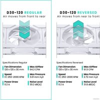 Комплект вентиляторов для корпуса Phanteks D30-120 D-RGB Reversed White Triple PH-F120D30R_DRGB_PWM_WT01_3P