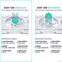 Набор вентиляторов Phanteks D30-120 D-RGB Reversed White Triple PH-F120D30R_DRGB_PWM_WT01_3P