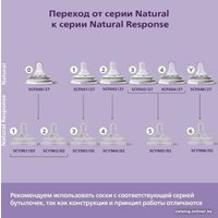 Набор бутылочек для кормления Philips Avent Natural Response SCD837/11 (250 мл, 2 шт)