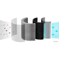 HEPA-фильтр SmartMi Pollen Filter ZMFL-P1-A